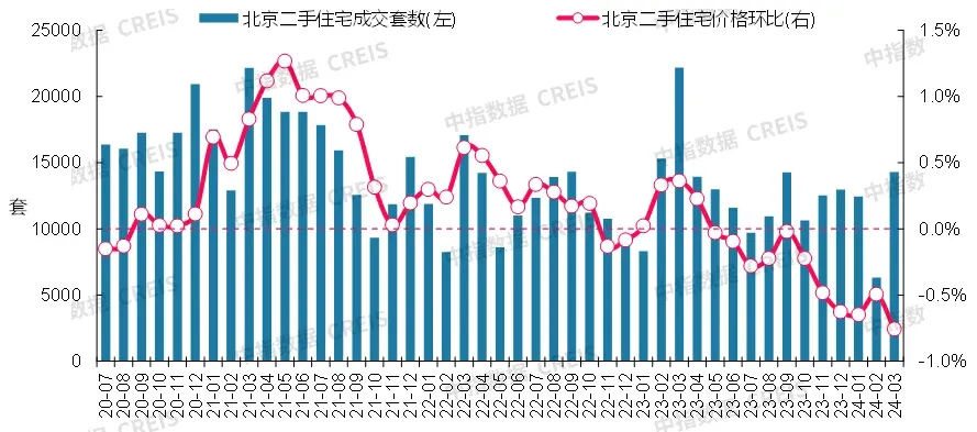 最新!2024年3月十大城市二手房房价地图-房产资讯-房天下