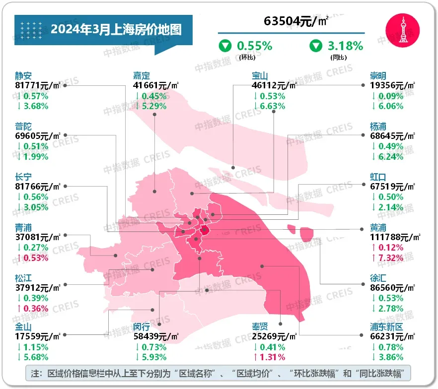 最新!2024年3月十大城市二手房房价地图-房产资讯-房天下