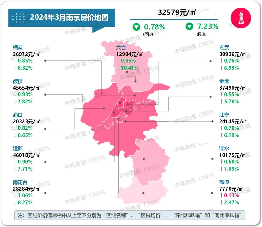 最新!2024年3月十大城市二手房房价地图-房产资讯-房天下