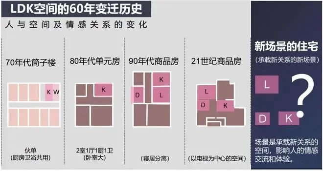 乐鱼(中国)体育官方网站在西安「四代宅」终于被TA卷出了新高度!(图1)