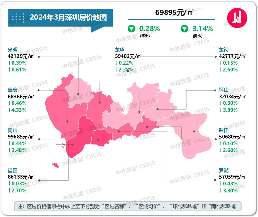 最新!2024年3月十大城市二手房房价地图-房产资讯-房天下