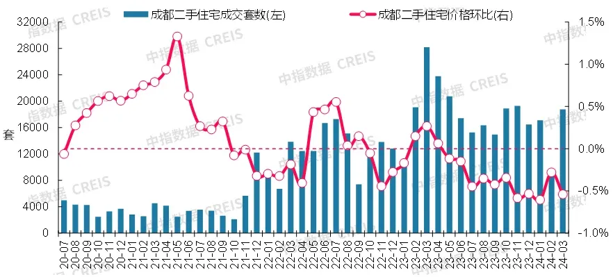 最新!2024年3月十大城市二手房房价地图-房产资讯-房天下