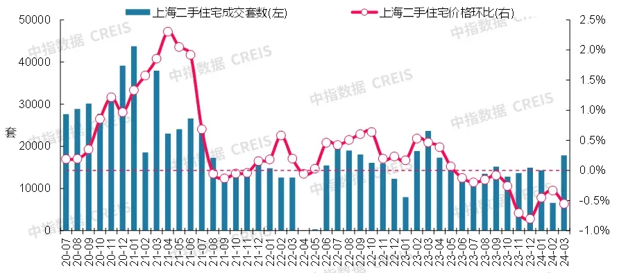 最新!2024年3月十大城市二手房房价地图-房产资讯-房天下