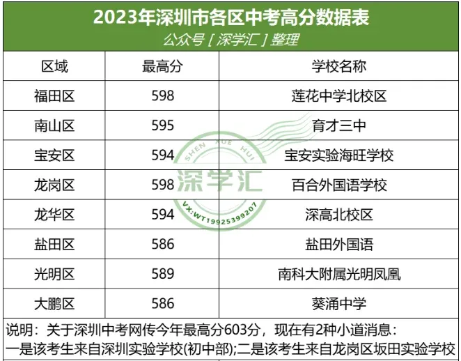 实探 | 深高北,龙华Top1学校!深业上城学府,值得买吗?-房产资讯-房天下