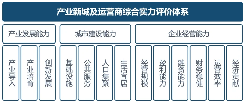 产业园运营 指标,产业园运营