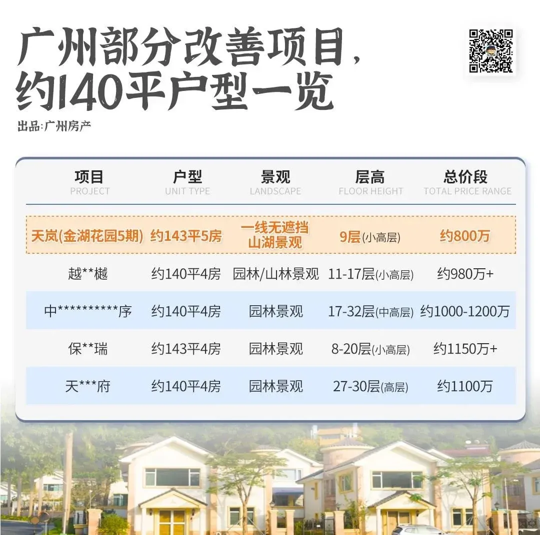 珠城业主来扫货!中轴一线湖景房,五一被抢爆!-房产资讯-房天下