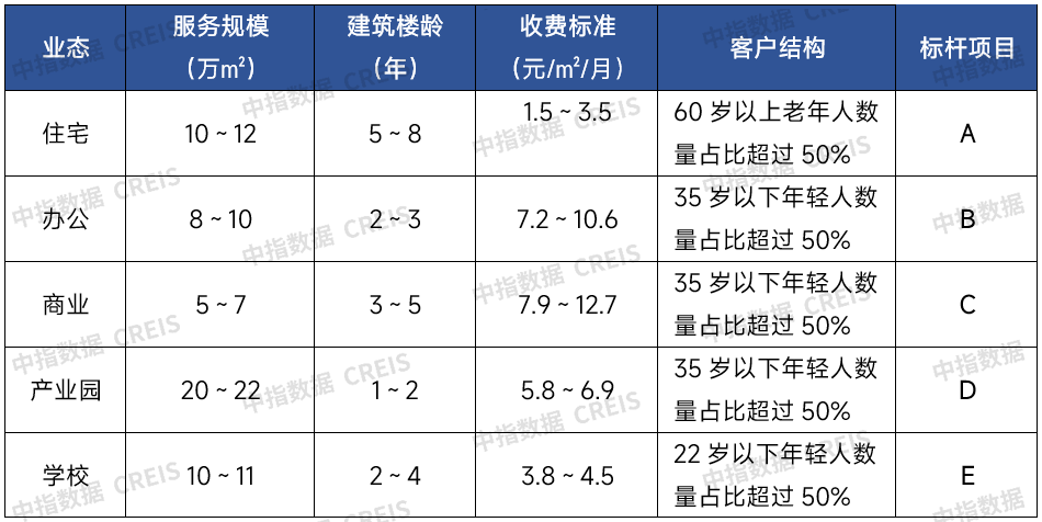 尊龙凯时官网破局：分类分级推进标准化建设做好服务提高效益(图10)