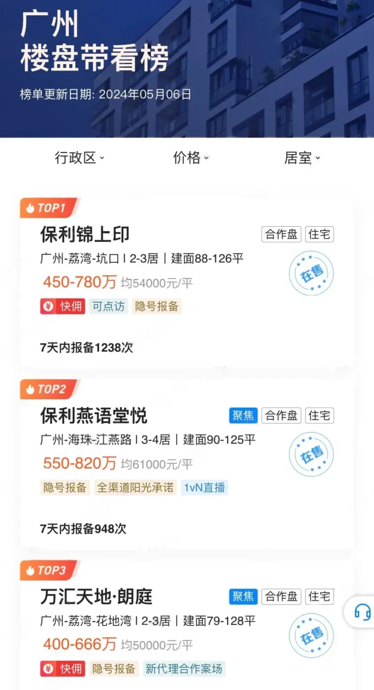 五一,广州楼市成交跌了60%!但这几个盘高兴坏了-房产资讯-房天下