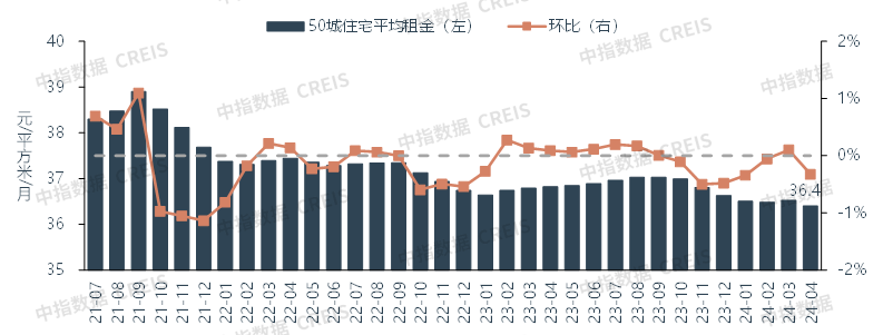 谈球吧·体育(中国)官方网站2024年4月中国住房租赁企业规模排行榜(图9)