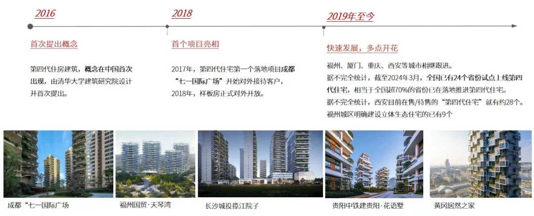 产品专题 |第四代住宅热销崛起 典型项目去化显著优于传统住宅-房产资讯-房天下