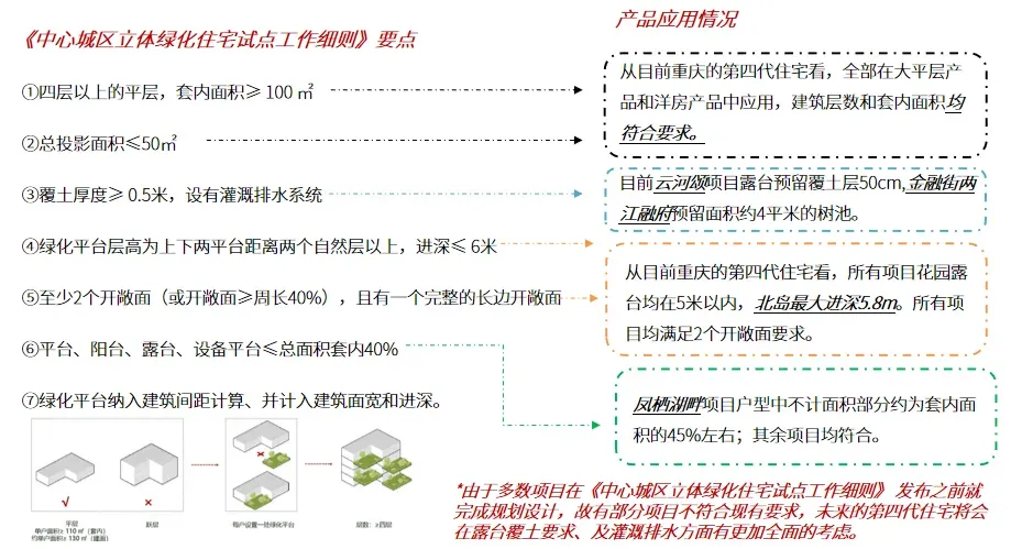 产品专题 |第四代住宅热销崛起 典型项目去化显著优于传统住宅-房产资讯-房天下