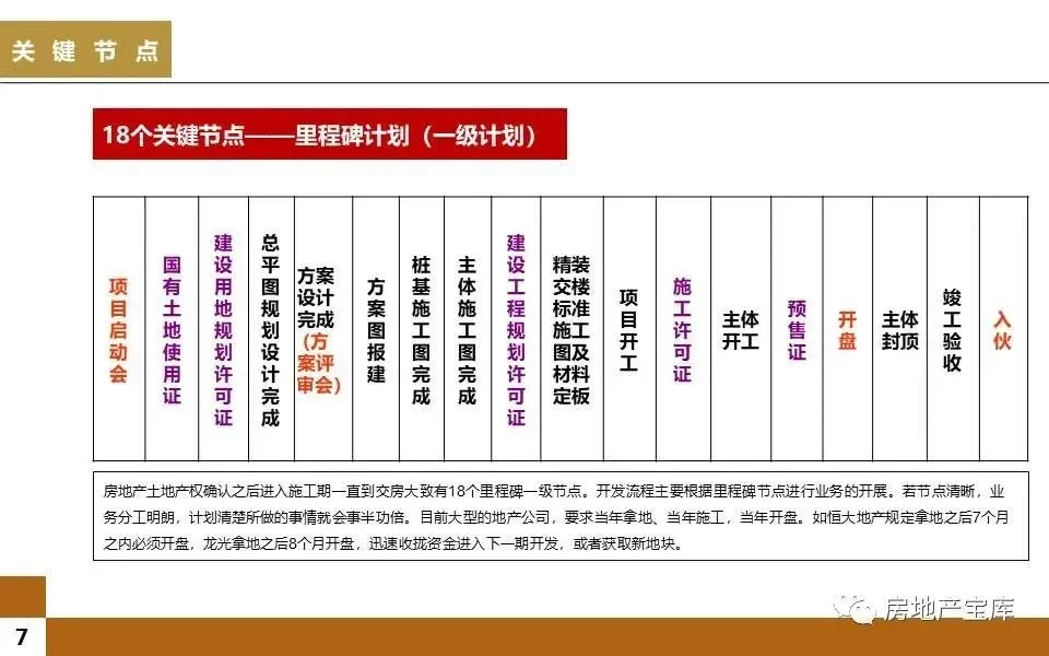 房地产开发全流程课程 90976177-17d4-4865-ac1e-9d62ea60b7ab.jpg