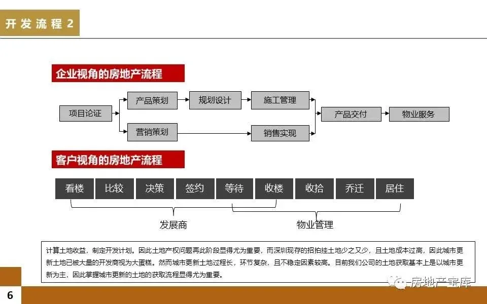 房地产开发全流程视频 a6a7180a-fa1c-49b8-9192-4f6122ce6eae.jpg