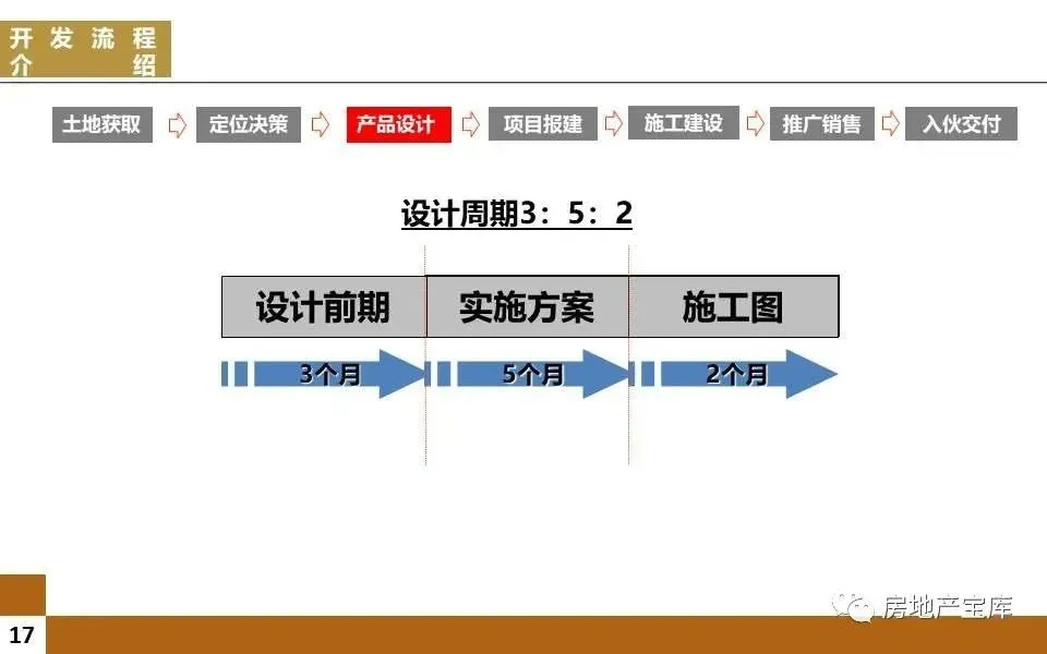 房地产开发全流程解读 cdfb671b-be9d-4eb2-90bd-7dc5a5f3f554.jpg