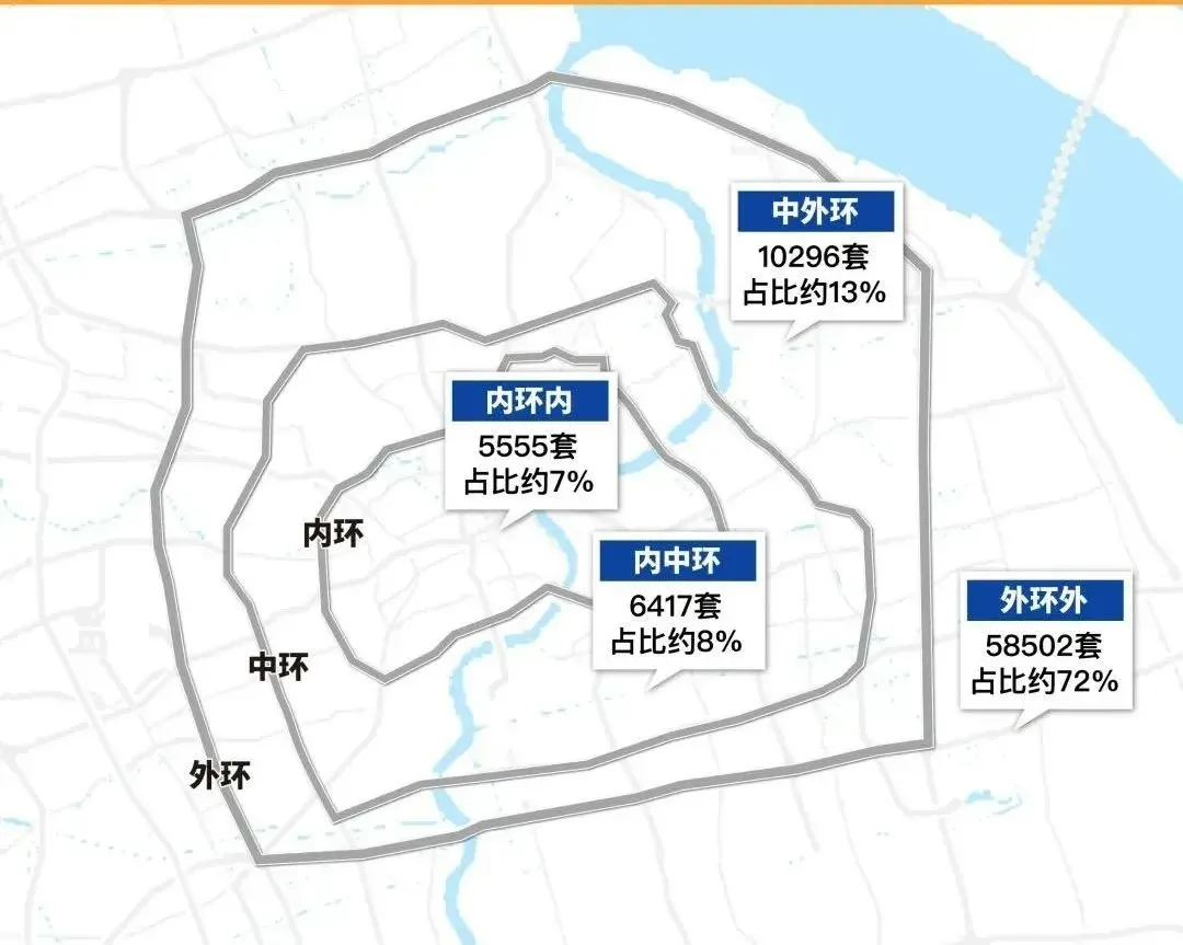2024年上海外环外新房项目汇总!有233个新盘任君选!高层、洋房、别墅等一应俱全!-房产资讯-房天下