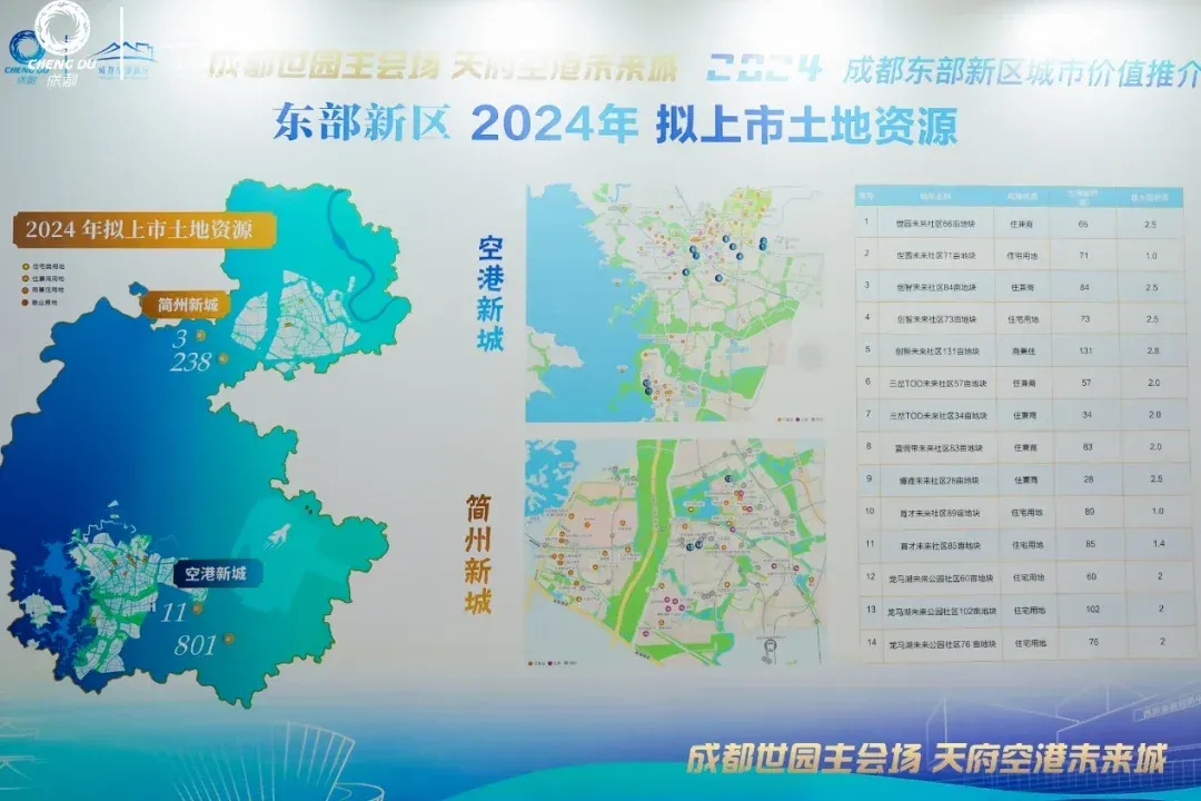 城市价值全面爆发,成都东部新区在西安举办推介活动-房产资讯-房天下