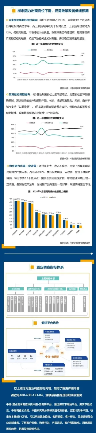 2024年4月居民置业意愿调研报告-房产资讯-房天下