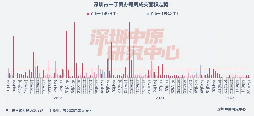 楼市一周报 | 上周新房成交量继续回暖,访客量显著回升-房产资讯-房天下