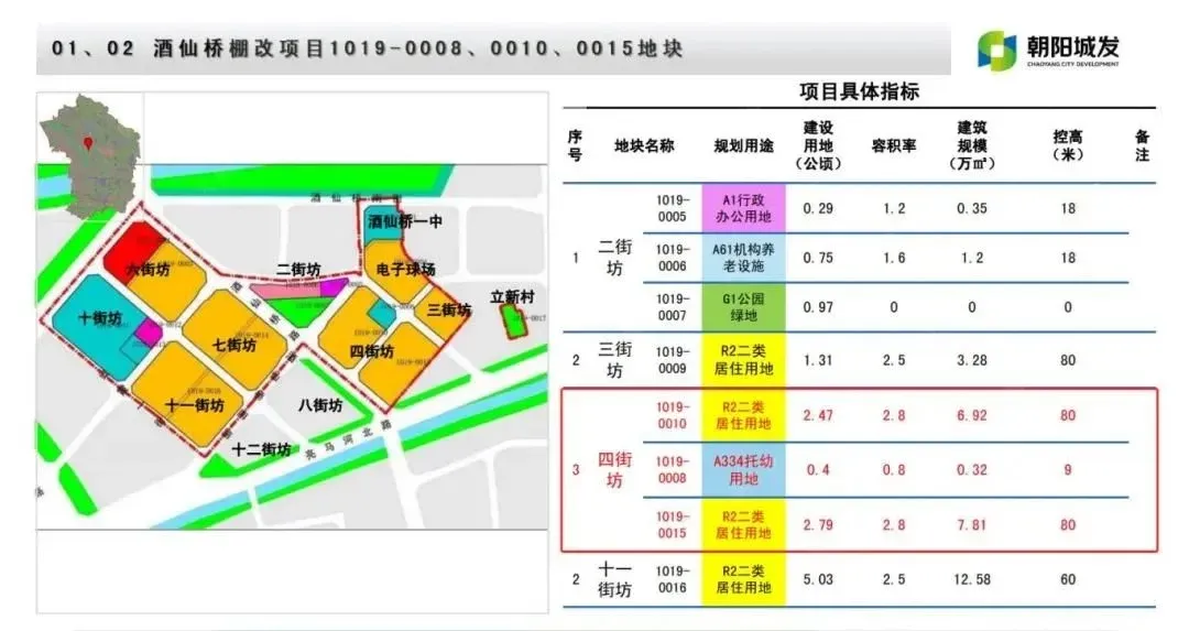 2024年首轮土拍已上架清单详析,5月22日开始竞拍!!-房产资讯-房天下