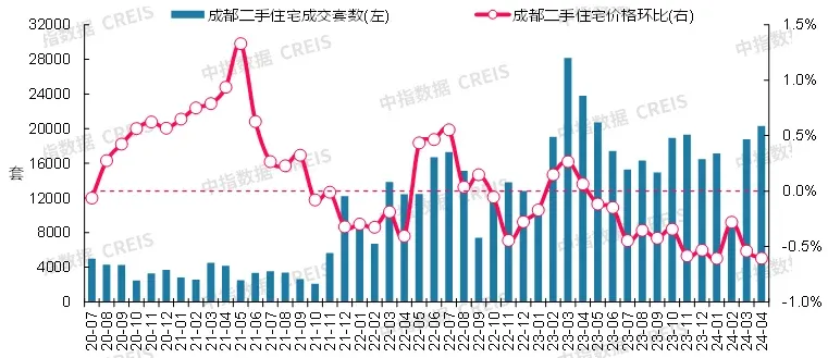 最新!2024年4月十大城市二手房房价地图-房产资讯-房天下