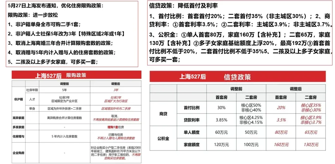 【深度解读】528广州楼市新政:稳预期,固信心,释放楼市购买力-房产资讯-房天下