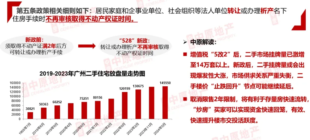 【深度解读】528广州楼市新政:稳预期,固信心,释放楼市购买力-房产资讯-房天下