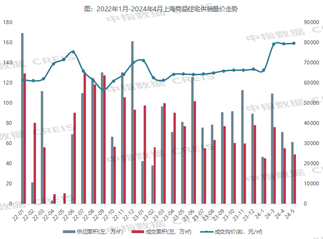 江南体育官网2024年1-5月上海房地产企业销售业绩TOP20(图6)