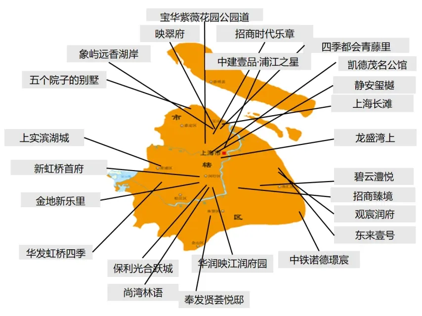华东区新开盘谍报：推盘数量有所下降去化较好改善为主
