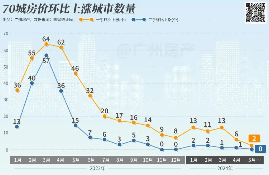 史无前例,全国70城房价,全军覆没!!!-房产资讯-房天下