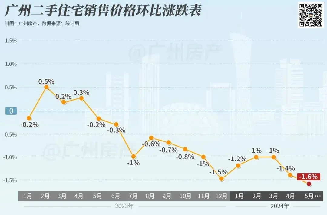 史无前例,全国70城房价,全军覆没!!!-房产资讯-房天下