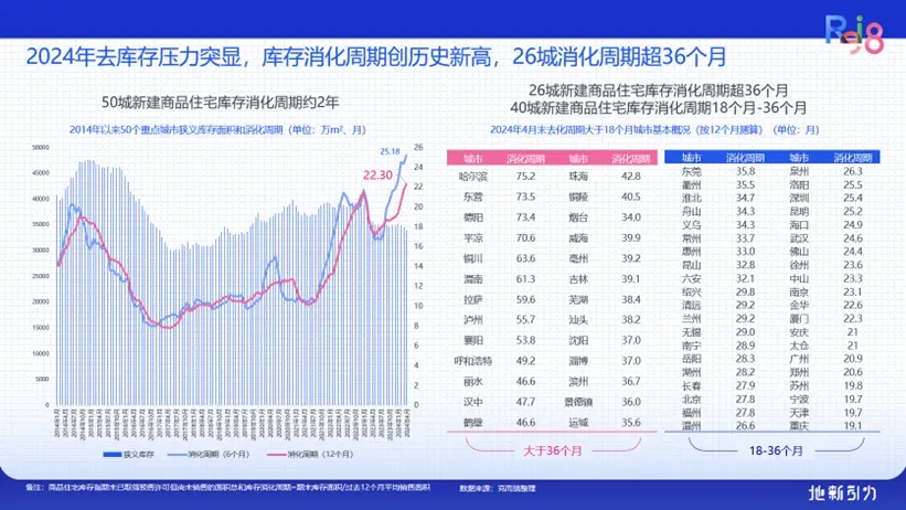 论坛实录克而瑞执行总裁刘文超解读《2024年中国不动产资管发展报告(图4)