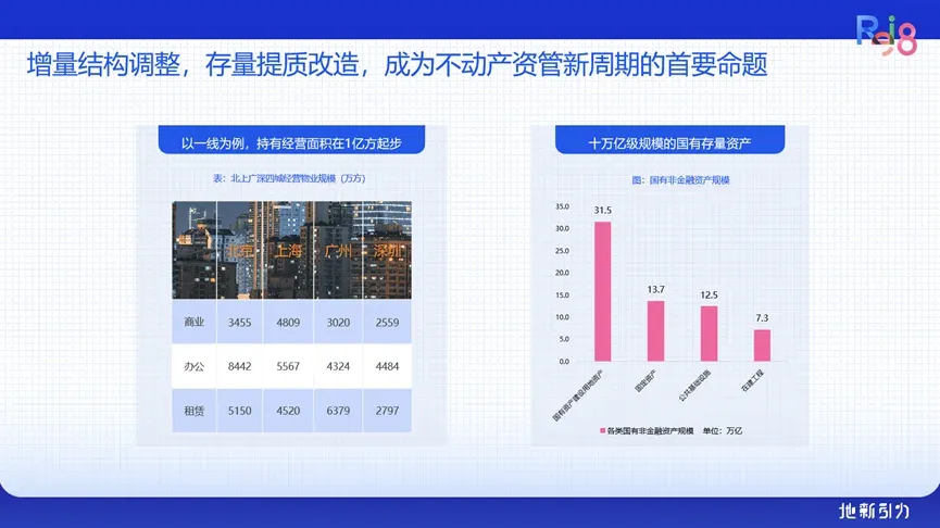 论坛实录克而瑞执行总裁刘文超解读《2024年中国不动产资管发展报告(图7)