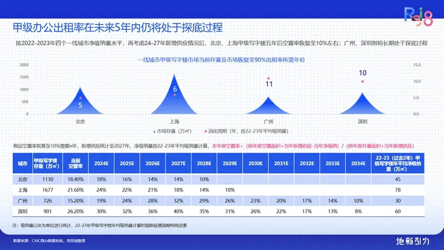 论坛实录克而瑞执行总裁刘文超解读《2024年中国不动产资管发展报告(图6)