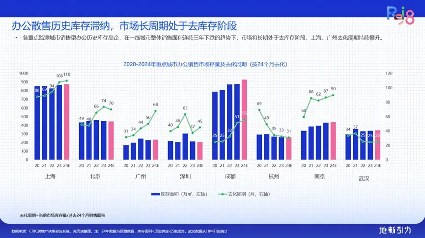 论坛实录克而瑞执行总裁刘文超解读《2024年中国不动产资管发展报告(图5)
