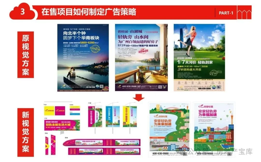 【干货】教你房地产营销推广如何做