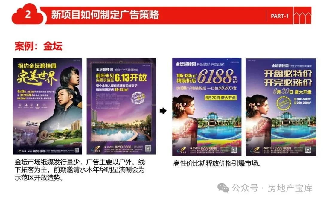 【干货】教你房地产营销推广如何做