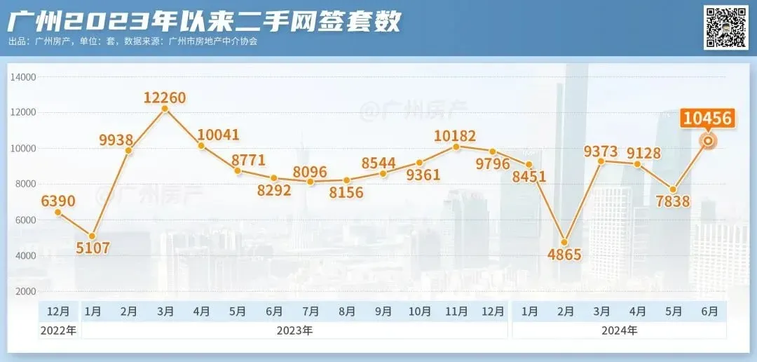 成交量大涨93%!珠江新城房东,带头拒绝降价-房产资讯-房天下
