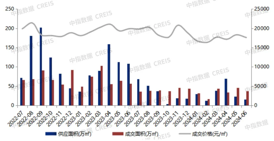 大湾区2024年1-6月佛山房地产企业销售业绩排行榜
