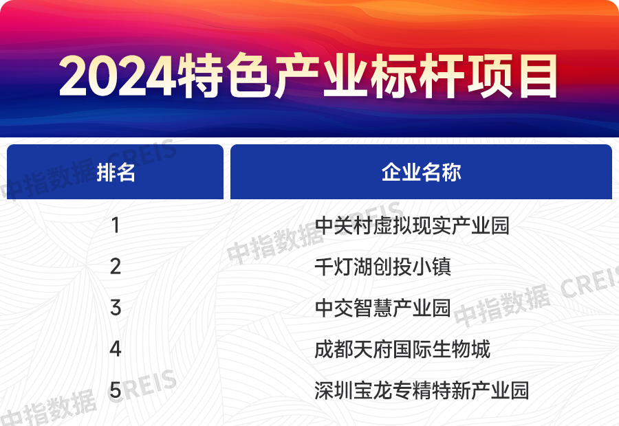 江南体育官网2024上半年主要省市房地产市场地位领先企业(图10)