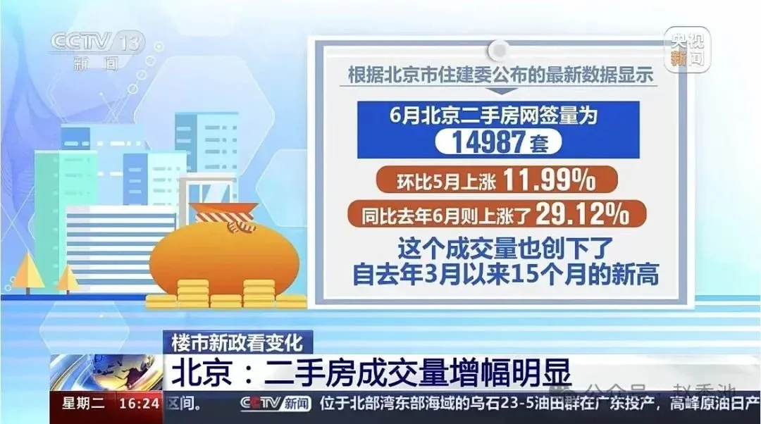 楼市新政利好明显 “北上广深”交易活跃度持续提升-房产资讯-房天下
