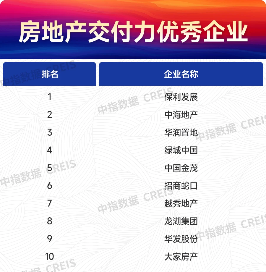 江南体育官网2024上半年主要省市房地产市场地位领先企业(图7)