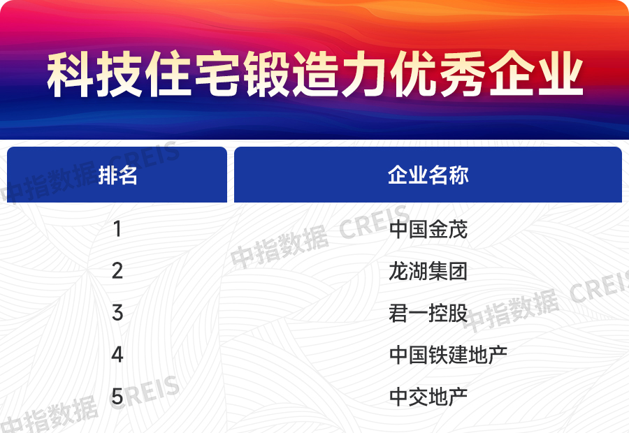 江南体育官网2024上半年主要省市房地产市场地位领先企业(图5)