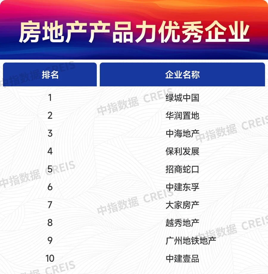 江南体育官网2024上半年主要省市房地产市场地位领先企业(图4)