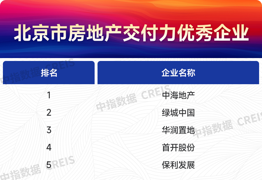 江南体育官网2024上半年主要省市房地产市场地位领先企业(图8)