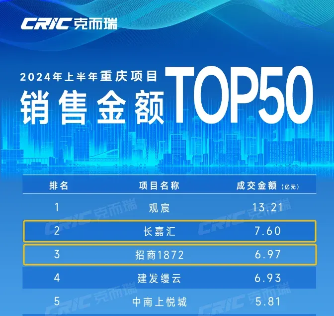 企业测评招商蛇口——从产品硬实力到品质交付的“双优典范”