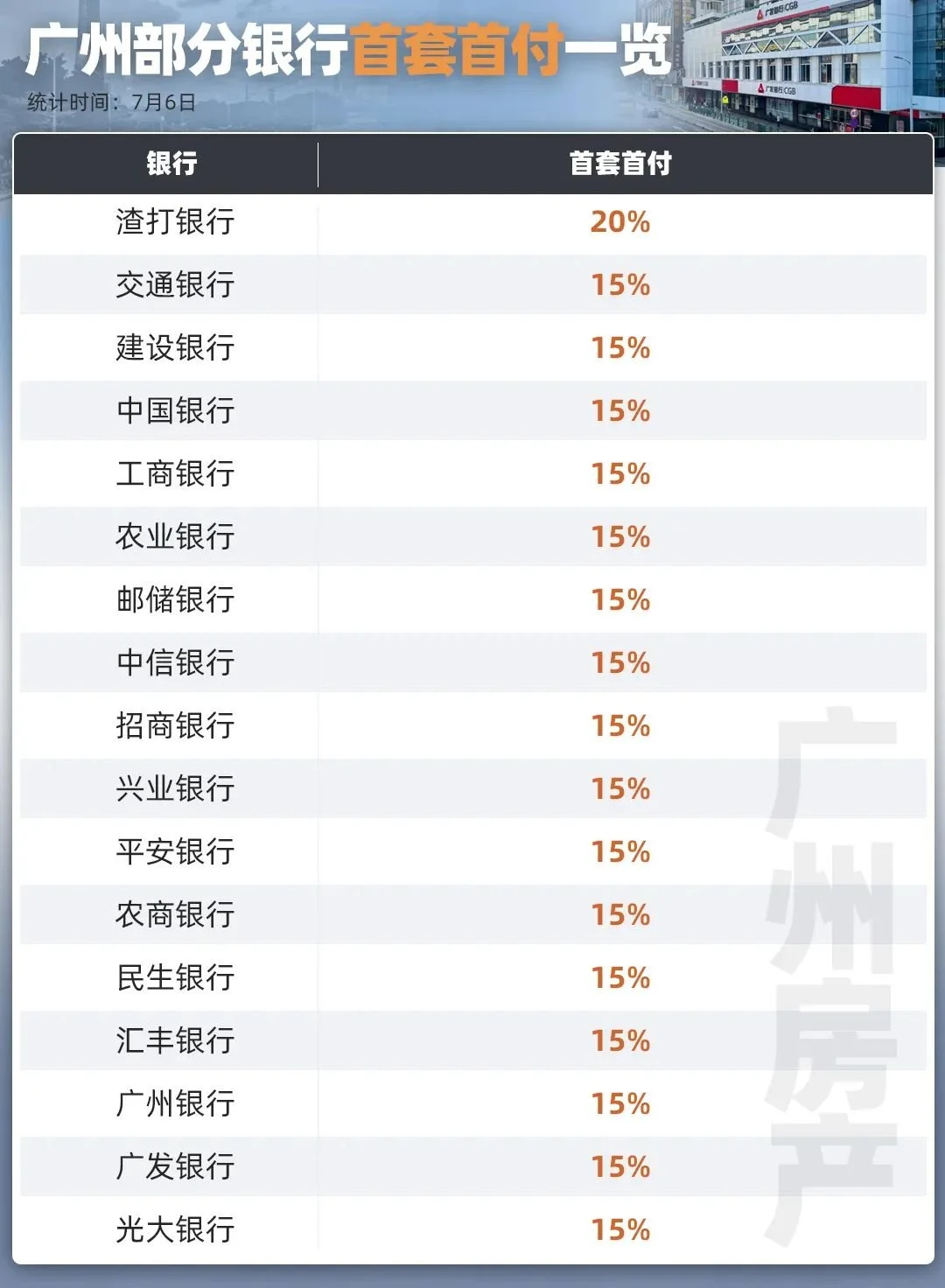 房价