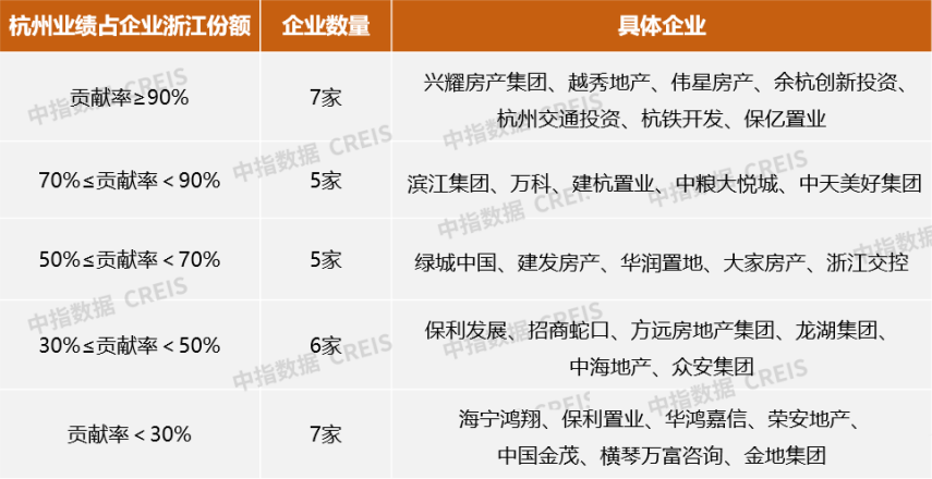 华体会体育官方2024年1-6月浙江省房地产企业出卖功绩30强(图5)