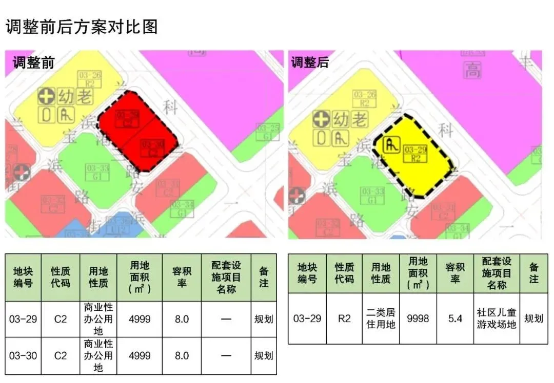 深圳湾、宝中、前海,大动作来了!-房产资讯-房天下