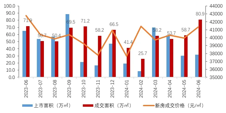 逆势引领!广东保利获广州半年度房企权益业绩桂冠-房产资讯-房天下