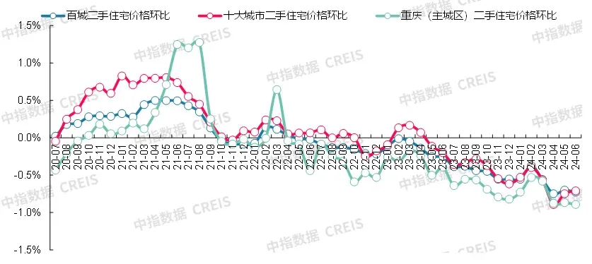 最新!2024年6月十大城市二手房房价地图-房产资讯-房天下